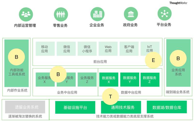 从项目制到产品制(2):产品化运作的成熟度