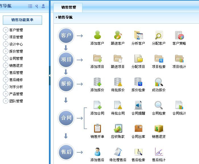 惠化贸易成功签约智邦国际ERP系统,实现业务订单统筹化管理