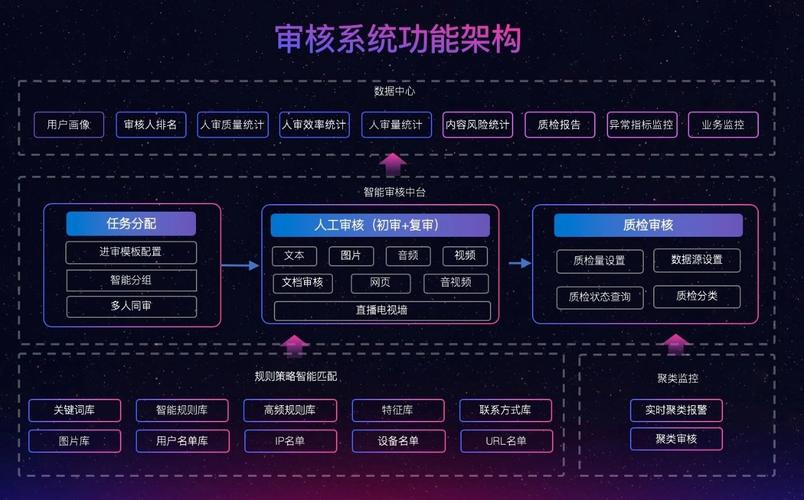 疫情期间的居家办公:网易易盾的远程审核高效实践