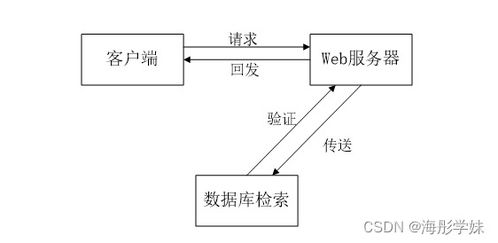 JAVA ssm企业信息化平台协同办公管理系统 程序 Lw