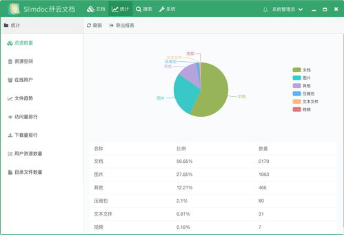 免费远程协作办公好帮手 纤云文档管理系统