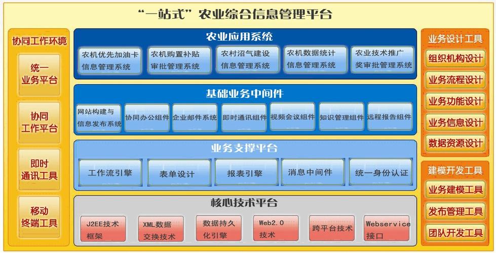 四川成都智慧农政管理系统,智慧农业oa办公系统(重庆,贵州)|oa办公