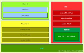 OA CRM ERP 权限管理系统设计 bg.work办公开源实现