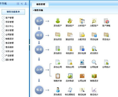 惠化贸易成功签约智邦国际ERP系统,实现业务订单统筹化管理