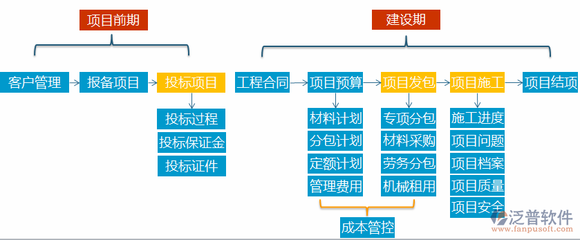 甘肃oa办公管理系统