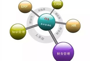 oa和erp 集成是一把双刃剑