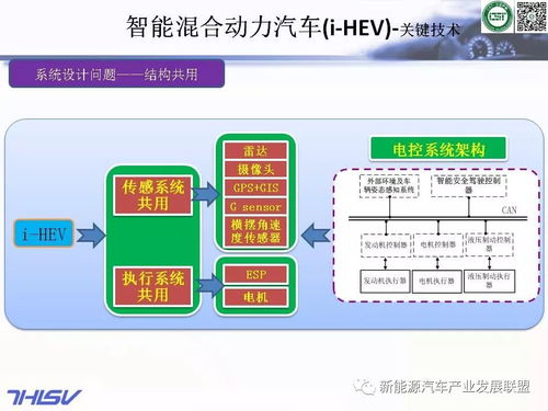 精品 基于智能交通系统的智能汽车 103页ppt