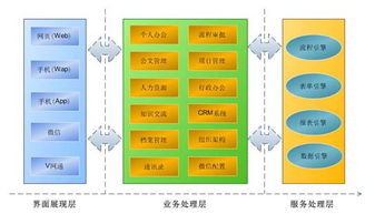 oa办公系统在企业中已被广泛的应用