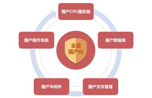 蓝凌新一代政务oa发布,6大价值让 互联网 政务 更高效