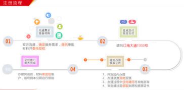 免费办公场地 代理公司注册