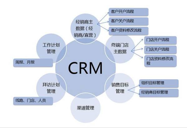 crm客户管理系统,crm客户关系管理系统,crm软件-蓝凌oa办公系统