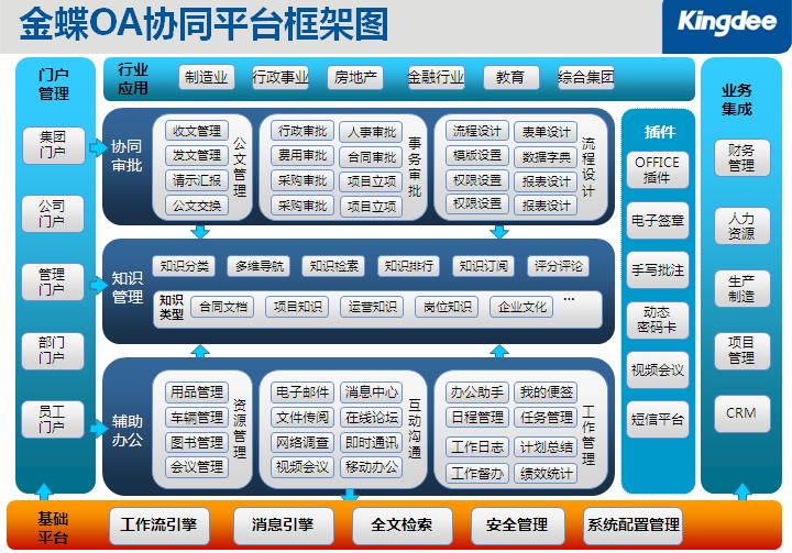 【金蝶k/3 协同办公平台_金蝶k/3系统-协同办公管理(金蝶oa办公系统)