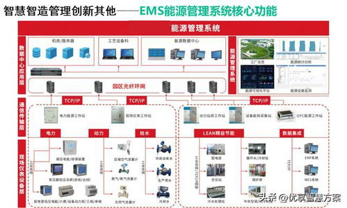 智能制造顶层规划设计及智慧制造平台建设方案 61页ppt