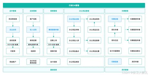 为什么说oa办公系统很重要