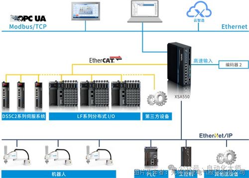 被吹上天的软plc,究竟是个什么东西