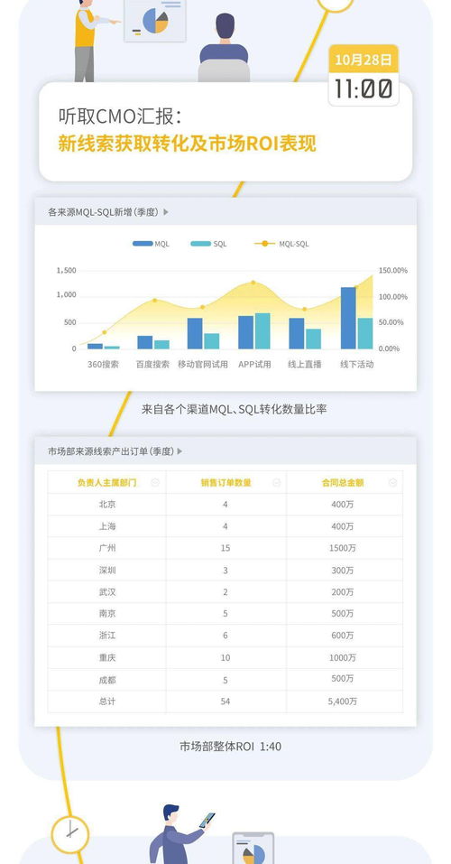 纷享销客ceo罗旭的一天,数字化管理实现公司效率全局掌控