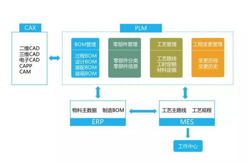 疫情当前,如何实现 云 复工 一云通最全在线办公指南
