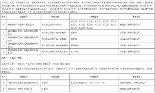 工业和信息化部办公厅关于公布第五批绿色制造名单的通知