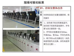 一组超全面的5s可视化标准,不知道的赶紧过来