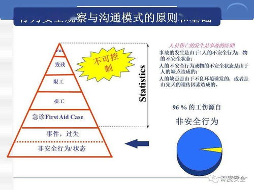 精品ppt 跨国公司安全管理文化分享