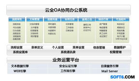 云全oa 协同办公自动化软件2011版