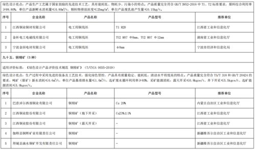 工业和信息化部办公厅关于公布第五批绿色制造名单的通知
