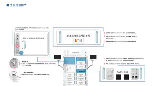 人系统研究机柜设计