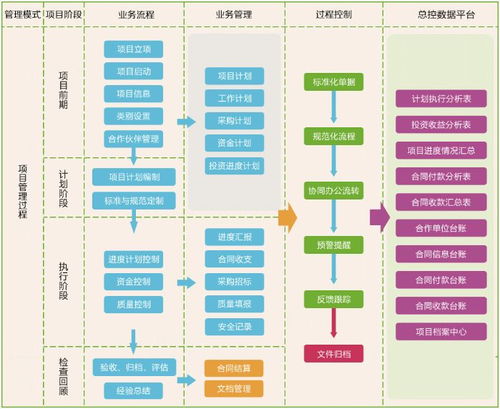 广东电通工程选择华天动力oa实现智慧办公