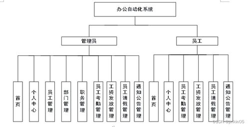 java php node.js python办公自动化管理系统
