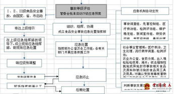 海管办字 2017 20号 河北唐山海港经济开发区管理委员会办公室 关于印发 食品安全事故应急预案 的通知