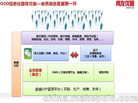 用友U管理软件 供应商、价格与批发市场全解析