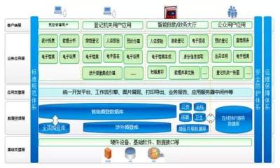 推进信息化建设 河北省民政厅重点推动办公平台开发制作