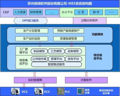 零部件行业MES系统解决方案与微缔软件股份办公管理系统的价值