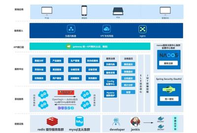 喜报 | 兆信科技赋能劳特巴赫啤酒实现产品全生命周期数字化管控
